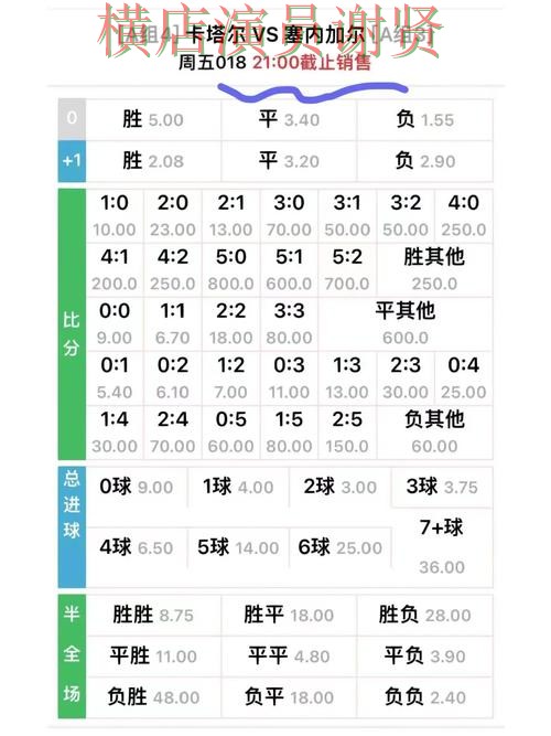 半岛世界杯赔率变化趋势与投注策略解析 半岛世界杯赔率变化趋势与投注策略解析